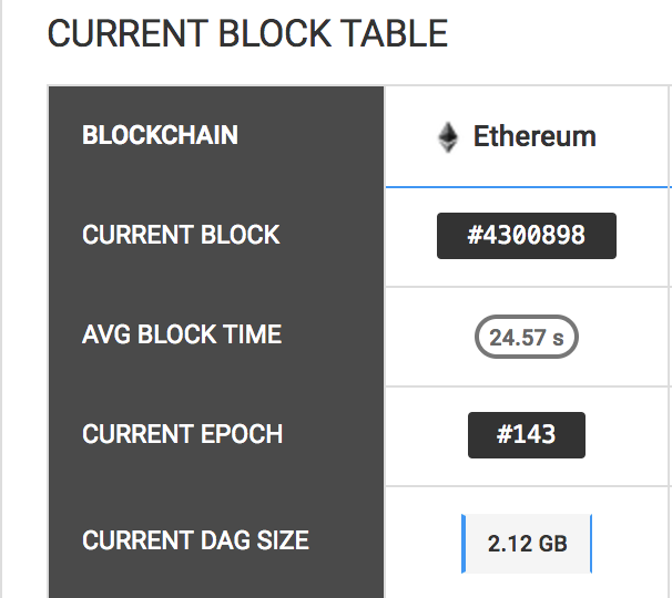 when mining eth the percentage goes up but balance is inconsistent